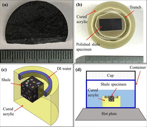 sample preparation nanoindentation